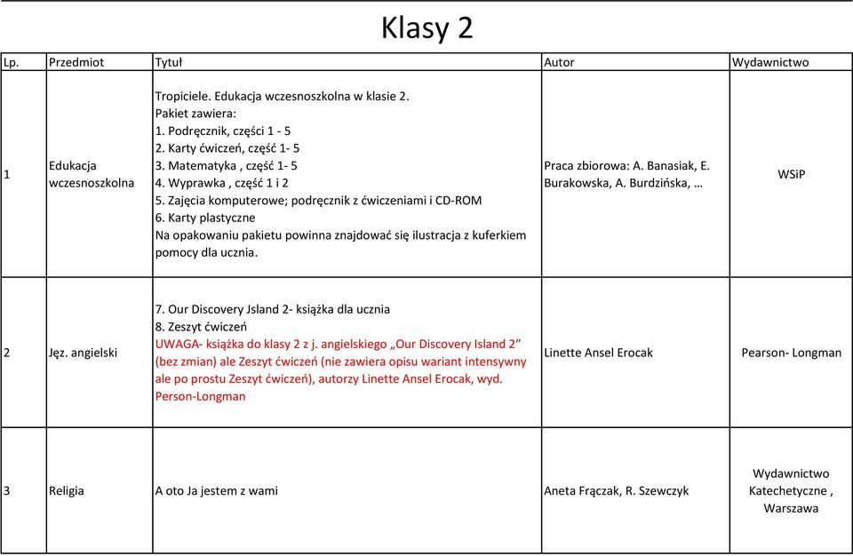 Burakowska, A. Burdzińska, 2 Jęz. angielski 7. Our Discovery Jsland 2- książka dla ucznia 8. Zeszyt ćwiczeń UWAGA- książka do klasy 2 z j.