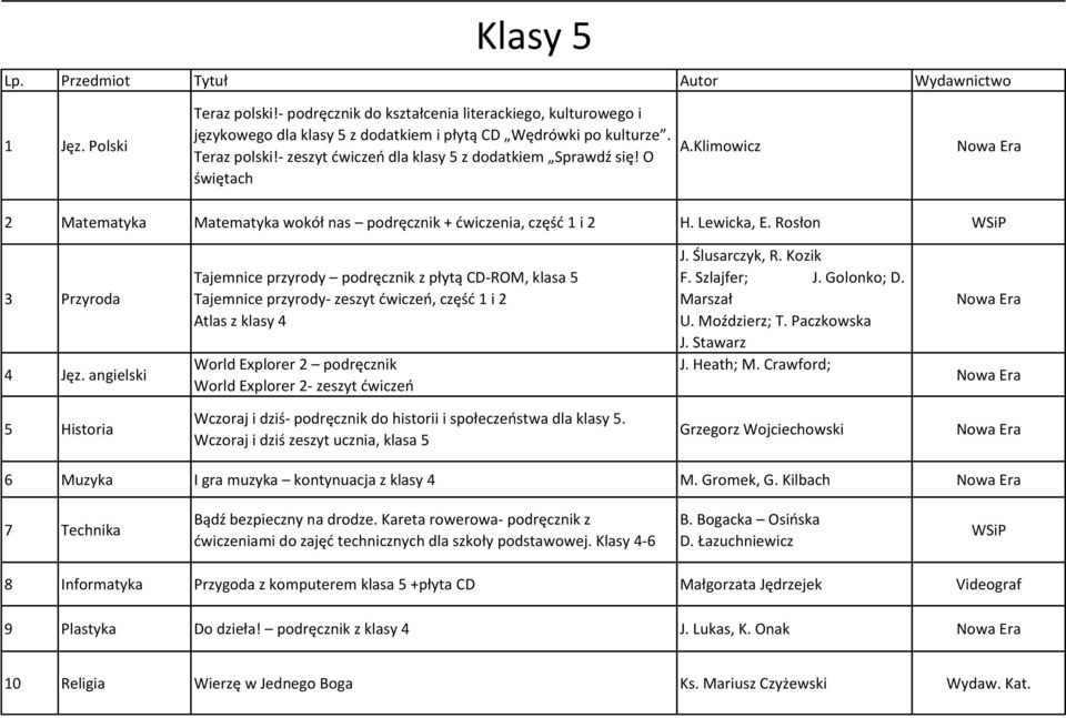 angielski Tajemnice przyrody podręcznik z płytą CD-ROM, klasa 5 Tajemnice przyrody- zeszyt ćwiczeń, część i 2 Atlas z klasy 4 World Explorer 2 podręcznik World Explorer 2- zeszyt ćwiczeń J.