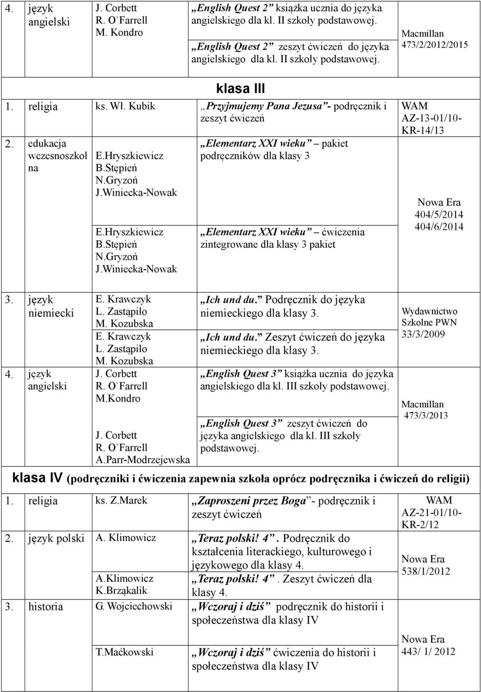 Winiecka-Nowak E.Hryszkiewicz B.Stępień N.Gryzoń J.