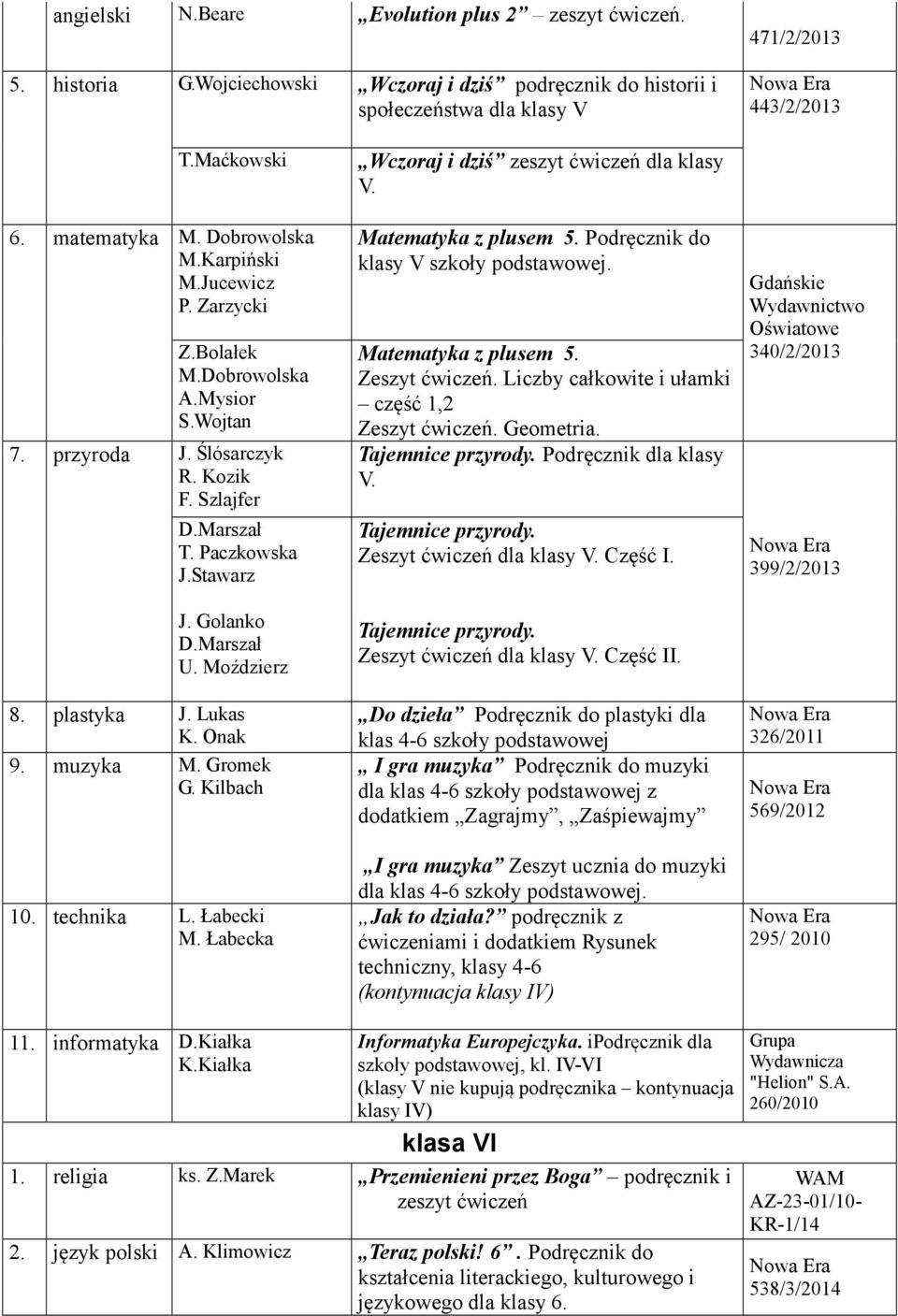 Matematyka z plusem 5. Zeszyt ćwiczeń. Liczby całkowite i ułamki część 1,2 Zeszyt ćwiczeń. Geometria. Podręcznik dla klasy V. Zeszyt ćwiczeń dla klasy V. Część I.