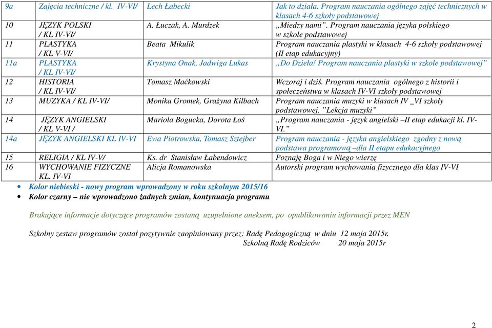 Onak, Jadwiga Lukas Do Dzieła! Program nauczania plastyki w szkole podstawowej 12 HISTORIA Tomasz Maćkowski Wczoraj i dziś.