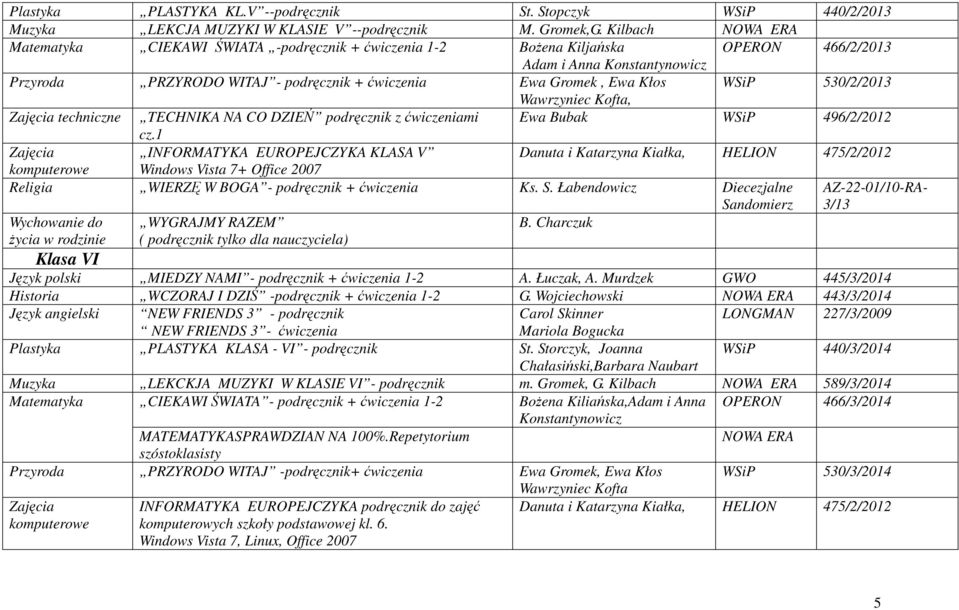 Kłos WSiP 530/2/2013 Wawrzyniec Kofta, Zajęcia techniczne TECHNIKA NA CO DZIEŃ podręcznik z ćwiczeniami Ewa Bubak WSiP 496/2/2012 cz.