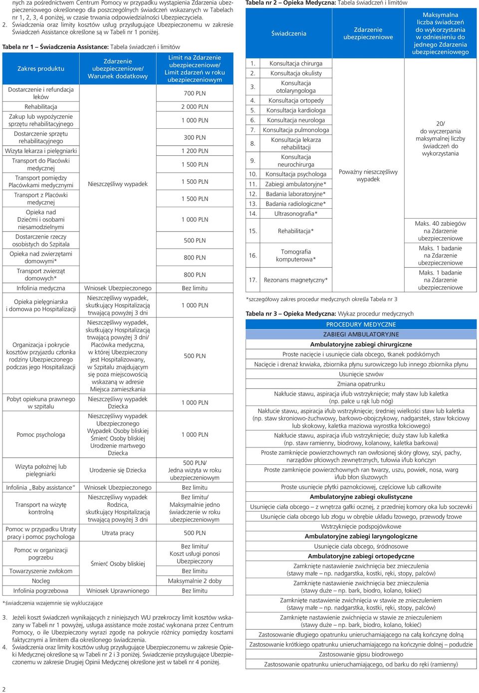 Tabela nr 1 Świadczenia Assistance: Tabela świadczeń i limitów Zakres produktu Dostarczenie i refundacja leków Rehabilitacja Zakup lub wypożyczenie sprzętu rehabilitacyjnego Dostarczenie sprzętu