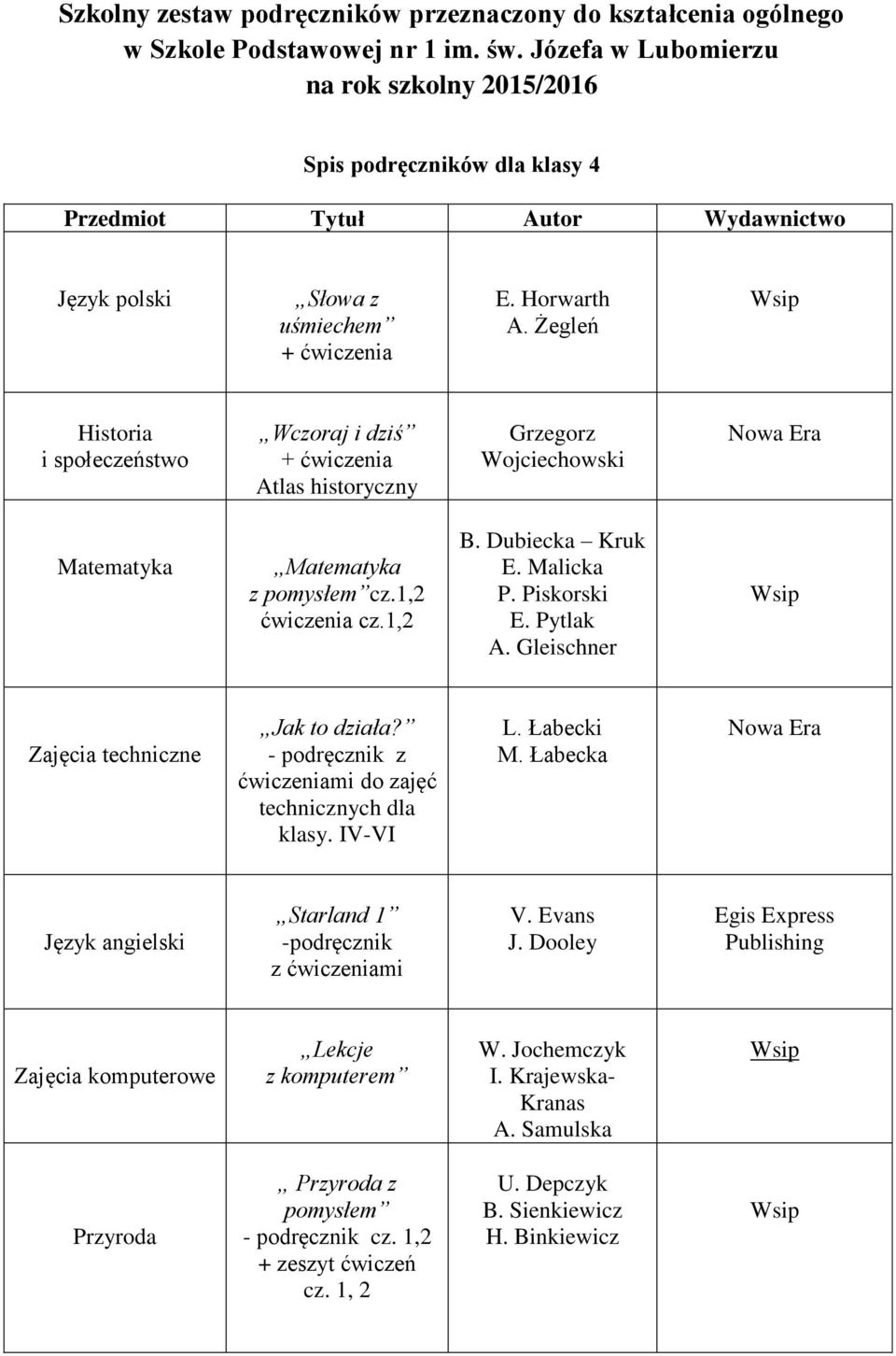 Żegleń Historia i społeczeństwo Wczoraj i dziś Atlas historyczny Grzegorz Wojciechowski Matematyka Matematyka z pomysłem cz.1,2 ćwiczenia cz.1,2 B. Dubiecka Kruk E. Malicka P. Piskorski E. Pytlak A.