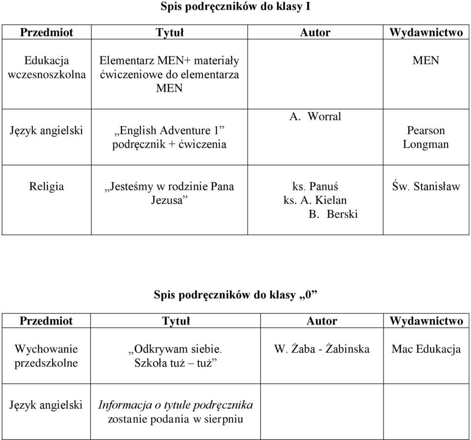 Worral Pearson Longman Religia Jesteśmy w rodzinie Pana Jezusa ks. Panuś B.