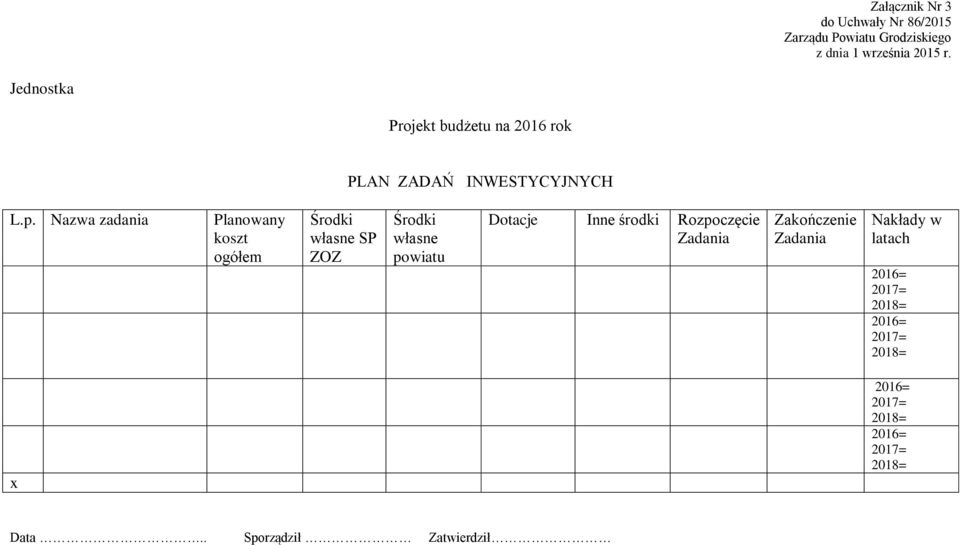 Dotacje Inne środki Rozpoczęcie Zadania Zakończenie Zadania Nakłady w latach 2016=