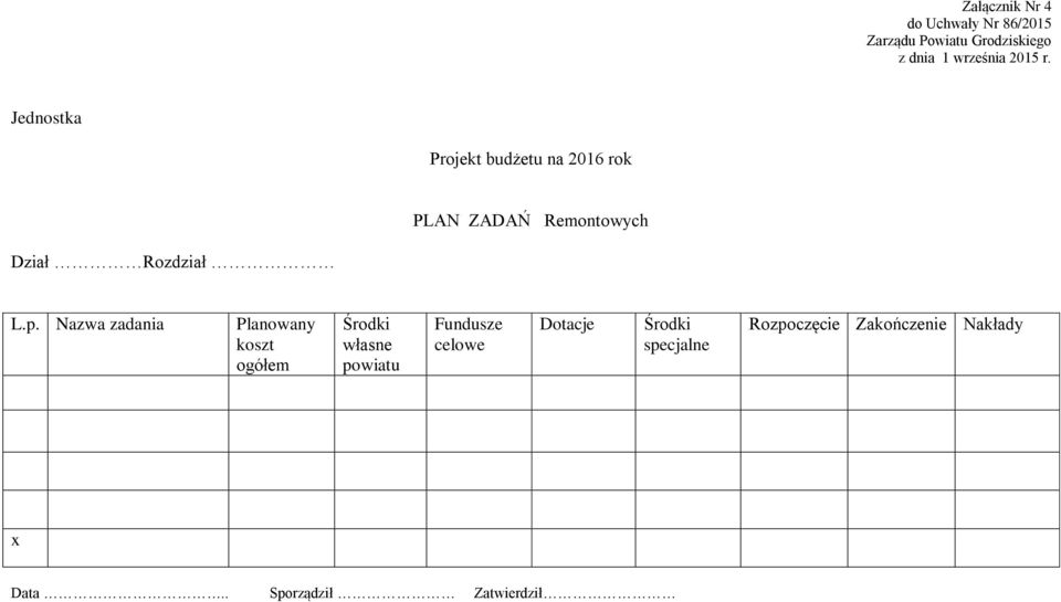 Nazwa zadania Planowany koszt ogółem Środki własne powiatu