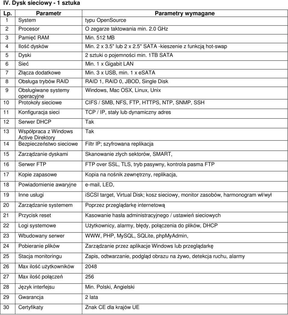 1 x esata 8 Obsługa trybów RAID RAID 1, RAID 0, JBOD, Single Disk 9 Obsługiwane systemy Windows, Mac OSX, Linux, Unix operacyjne 10 Protokoły sieciowe CIFS / SMB, NFS, FTP, HTTPS, NTP, SNMP, SSH 11