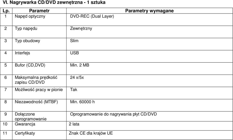 2 MB 6 Maksymalna prędkość zapisu CD/DVD 24 x/5x 7 Możliwość pracy w pionie Tak 8 Niezawodność