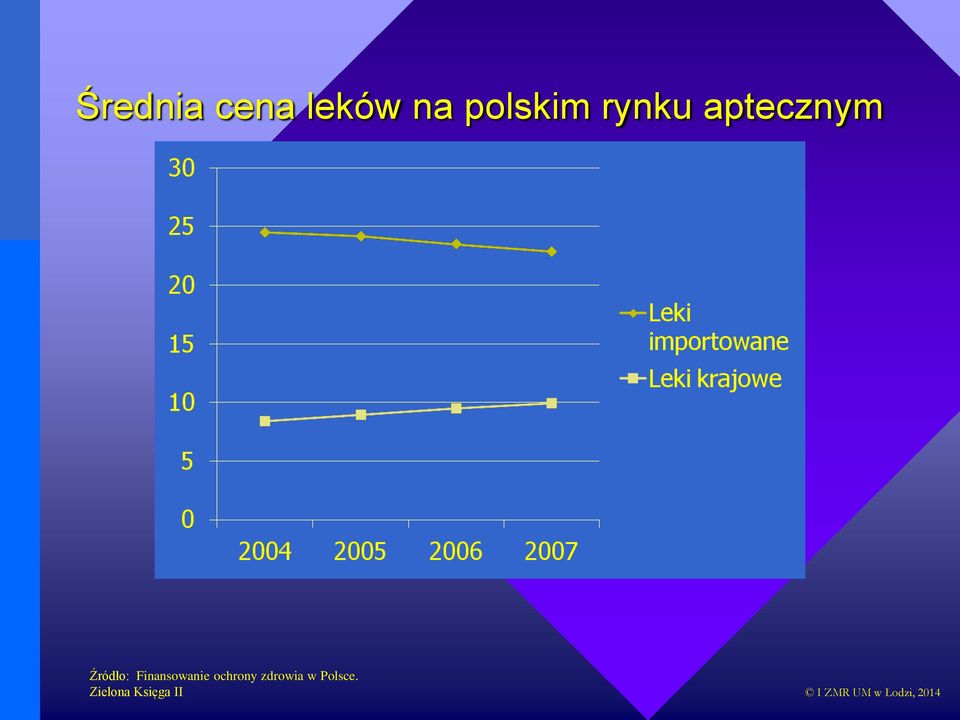 Źródło: Finansowanie