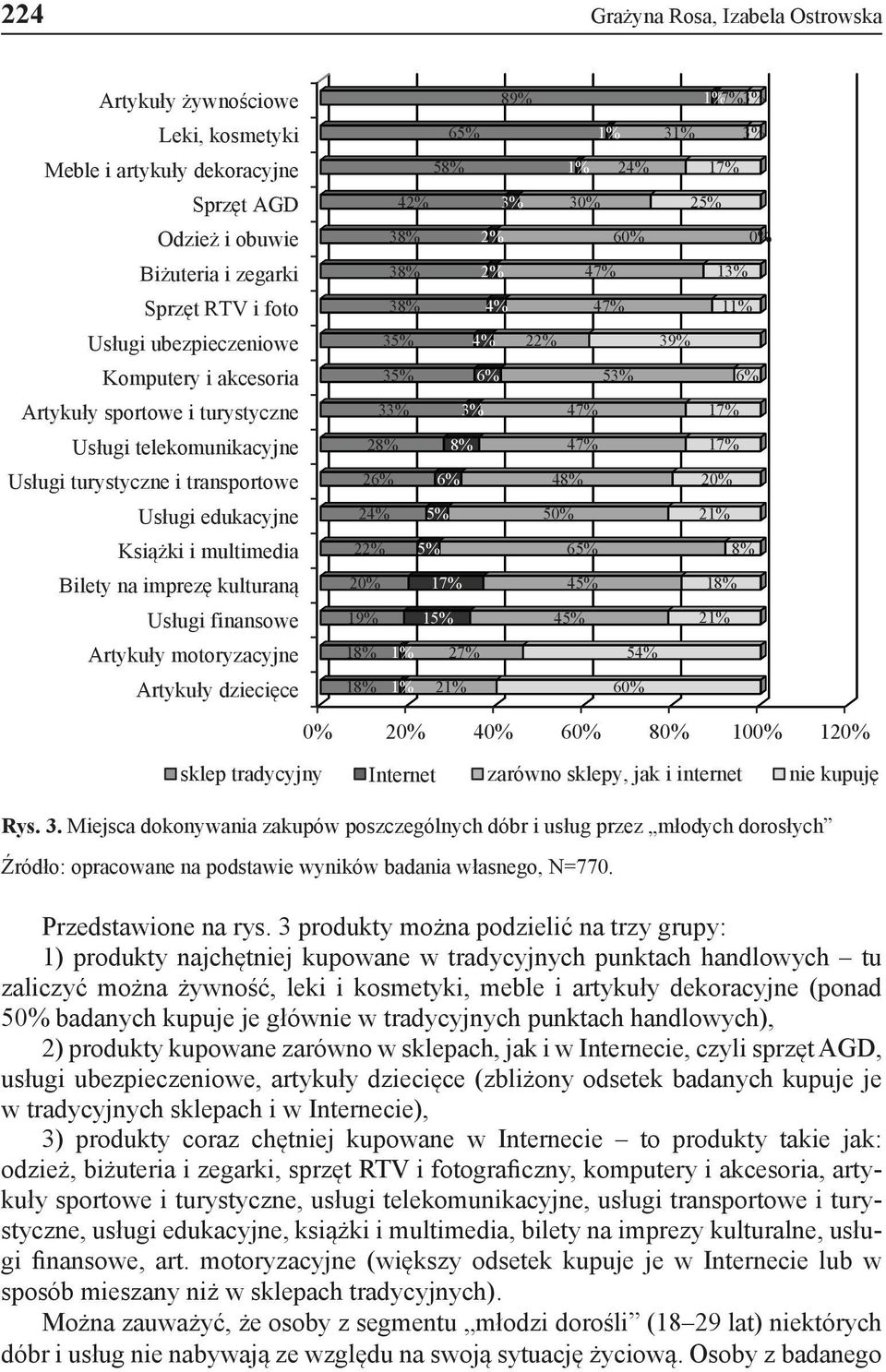 motoryzacyjne Artykuły dziecięce 89% 1% 7% 3% 65% 1% 31% 3% 58% 1% 24% 17% 42% 3% 30% 25% 38% 2% 60% 0% 38% 2% 47% 13% 38% 4% 47% 11% 35% 4% 22% 39% 35% 6% 53% 6% 33% 3% 47% 17% 28% 8% 47% 17% 26% 6%