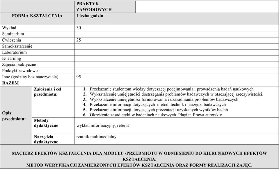 Wykształcenie umiejętności dostrzegania problemów badawczych w otaczającej rzeczywistości. 3. Wykształcenie umiejętności formułowania i uzasadniania problemów badawczych. 4.