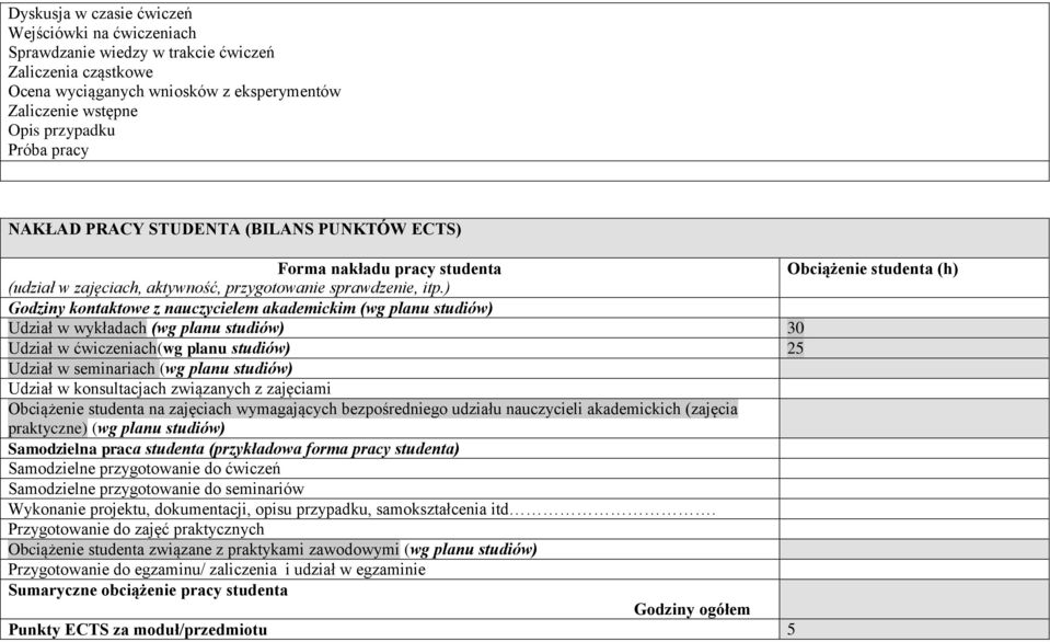 ) Godziny kontaktowe z nauczycielem akademickim (wg planu studiów) Udział w wykładach (wg planu studiów) 30 Udział w ćwiczeniach(wg planu studiów) 25 Udział w seminariach (wg planu studiów) Udział w