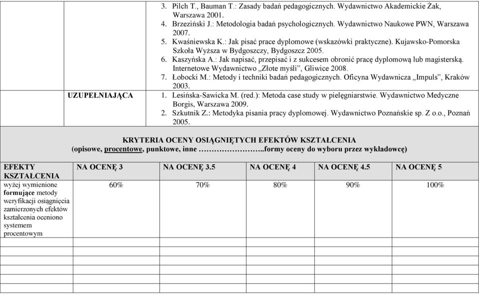 : Jak napisać, przepisać i z sukcesem obronić pracę dyplomową lub magisterską. Internetowe Wydawnictwo Złote myśli, Gliwice 2008. 7. Łobocki M.: Metody i techniki badań pedagogicznych.