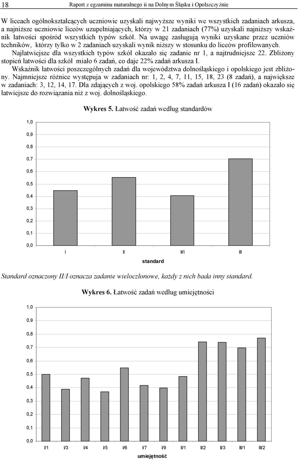 Na uwagę zasługują wyniki uzyskane przez uczniów techników, którzy tylko w 2 zadaniach uzyskali wynik niższy w stosunku do liceów profilowanych.