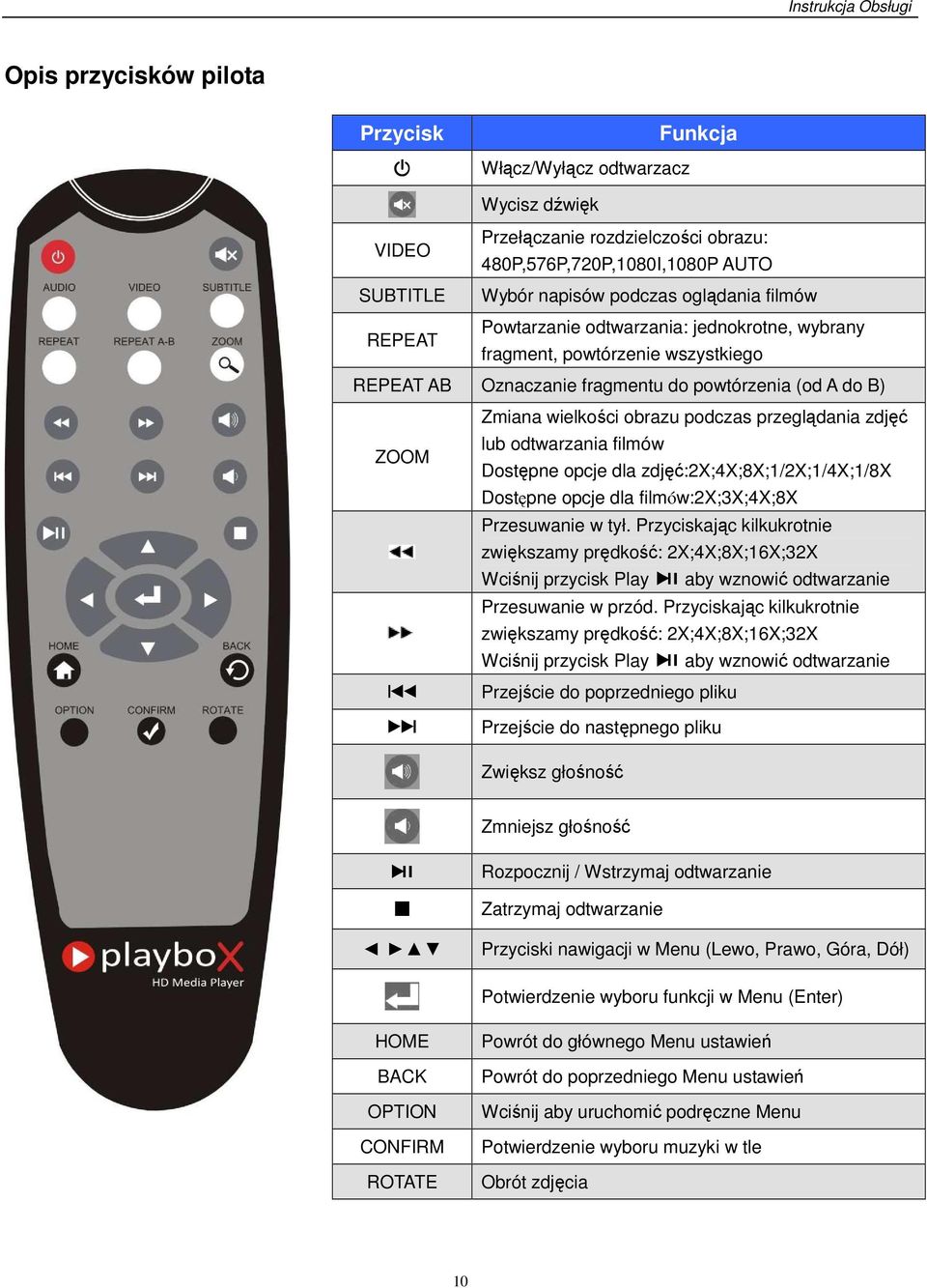 odtwarzania filmów ZOOM Dostępne opcje dla zdjęć:2x;4x;8x;1/2x;1/4x;1/8x Dostępne opcje dla filmów:2x;3x;4x;8x Przesuwanie w tył.