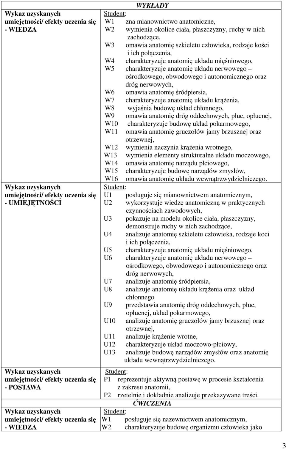 układu krążenia, W8 wyjaśnia budowę układ chłonnego, W9 omawia anatomię dróg oddechowych, płuc, opłucnej, W0 charakteryzuje budowę układ pokarmowego, W omawia anatomię gruczołów jamy brzusznej oraz