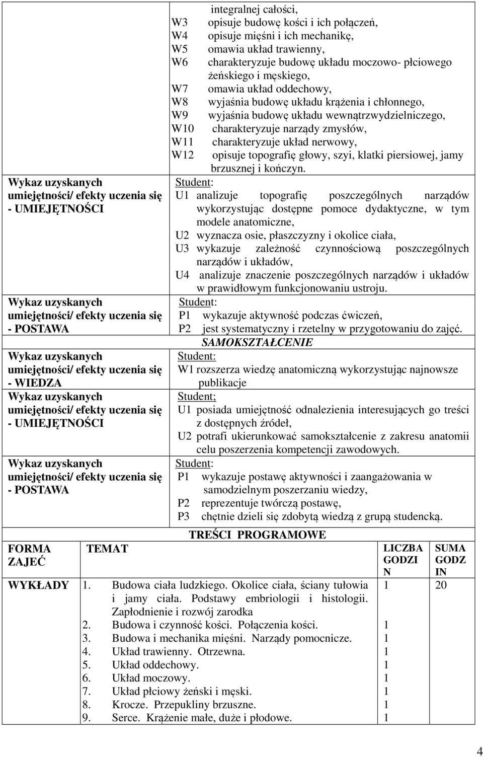 układ nerwowy, W opisuje topografię głowy, szyi, klatki piersiowej, jamy brzusznej i kończyn.