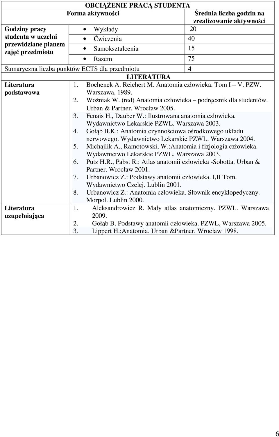(red) Anatomia człowieka podręcznik dla studentów. Urban & Partner. Wrocław 005. 3. Fenais H., Dauber W.: Ilustrowana anatomia człowieka. Wydawnictwo Lekarskie PZWL. Warszawa 003.. Gołąb B.K.