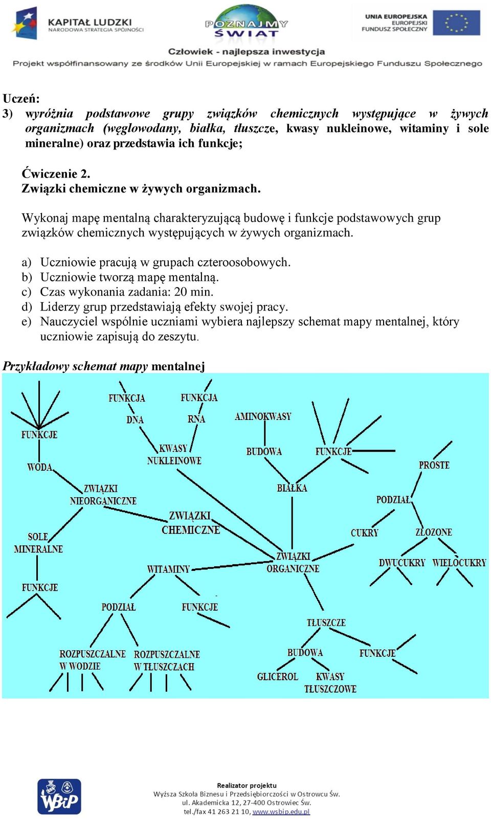 Wykonaj mapę mentalną charakteryzującą budowę i funkcje podstawowych grup związków chemicznych występujących w żywych organizmach.