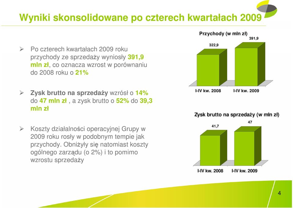 do 39,3 mln zł Koszty działalności operacyjnej Grupy w 2009 roku rosły w podobnym tempie jak przychody.