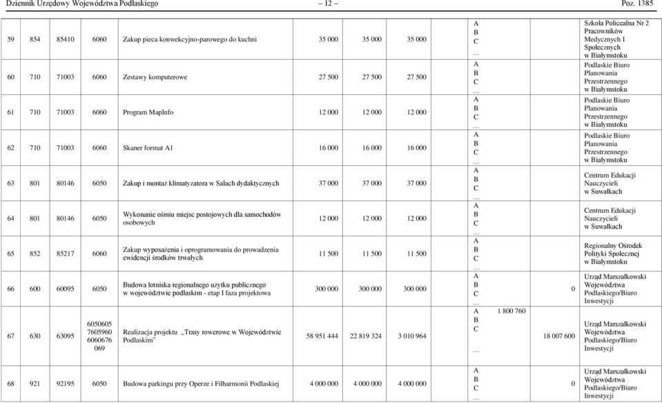 000 62 710 71003 6060 Skaner format 1 16 000 16 000 16 000 63 801 80146 Zakup i montaż klimatyzatora w Salach dydaktycznych 37 000 37 000 37 000 64 801 80146 65 852 85217 6060 66 600 60095 67 630