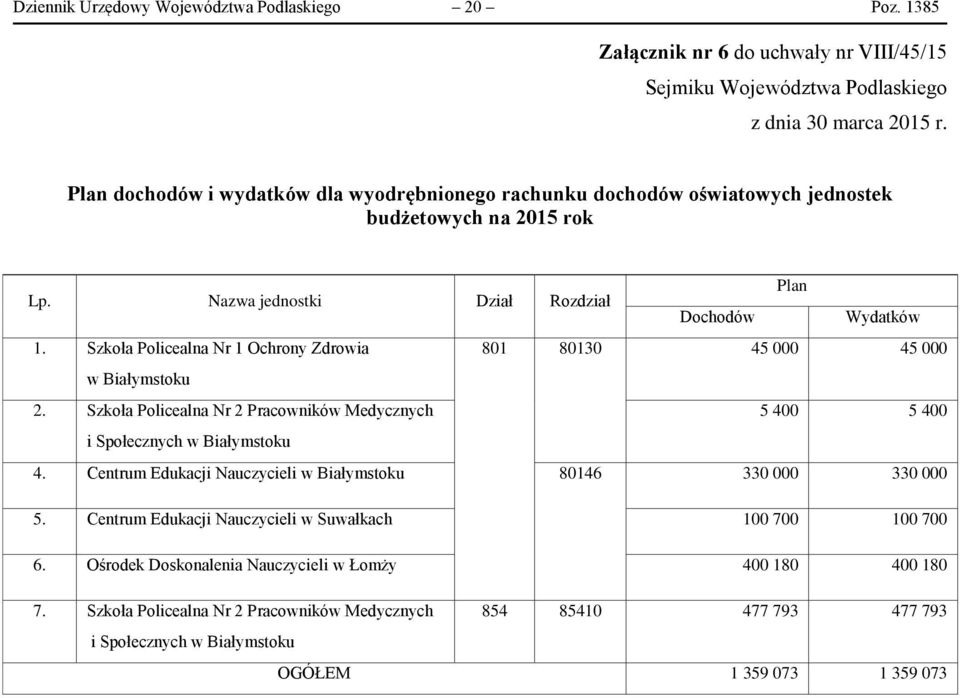 Szkoła Policealna Nr 1 Ochrony Zdrowia 801 80130 45 000 45 000 w iałymstoku 2. Szkoła Policealna Nr 2 Pracowników Medycznych 5 400 5 400 i Społecznych w iałymstoku 4.