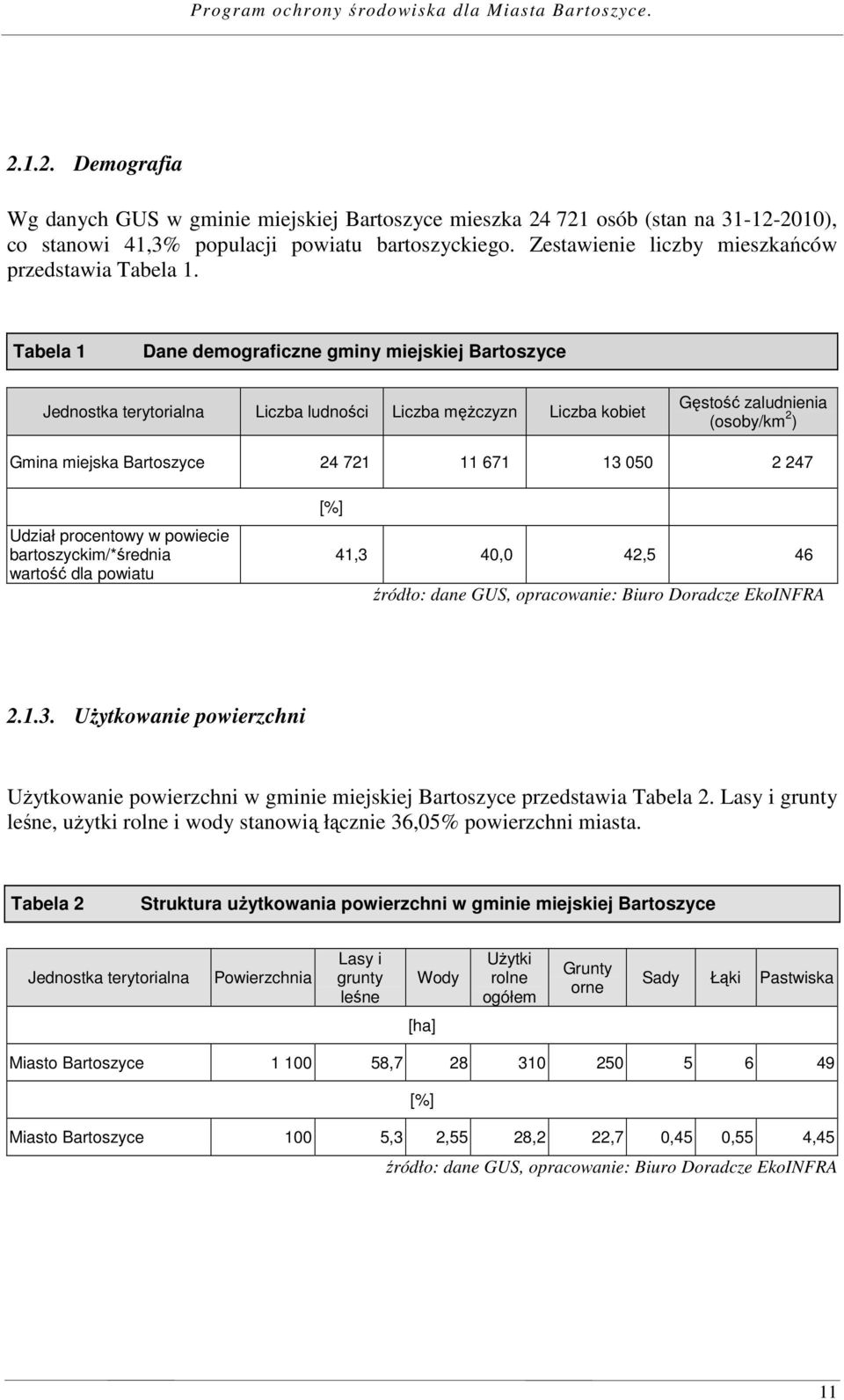 Tabela 1 Dane demograficzne gminy miejskiej Bartoszyce Jednostka terytorialna Liczba ludności Liczba mężczyzn Liczba kobiet Gęstość zaludnienia (osoby/km 2 ) Gmina miejska Bartoszyce 24 721 11 671 13
