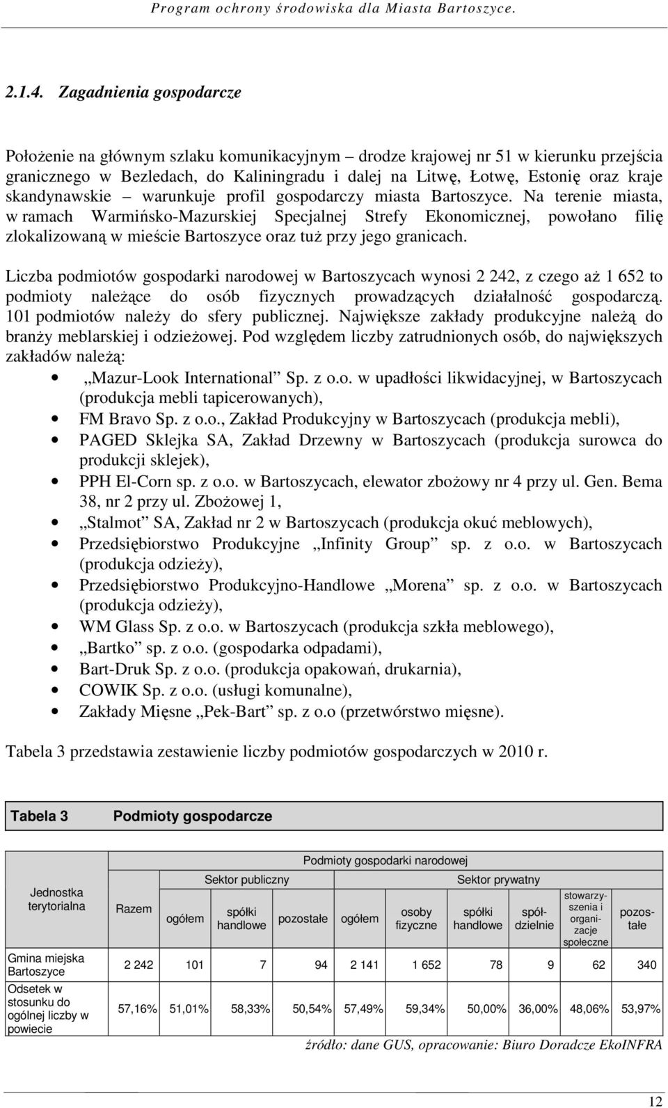 skandynawskie warunkuje profil gospodarczy miasta Bartoszyce.