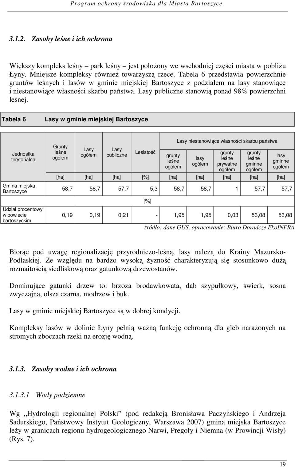 Lasy publiczne stanowią ponad 98% powierzchni leśnej.