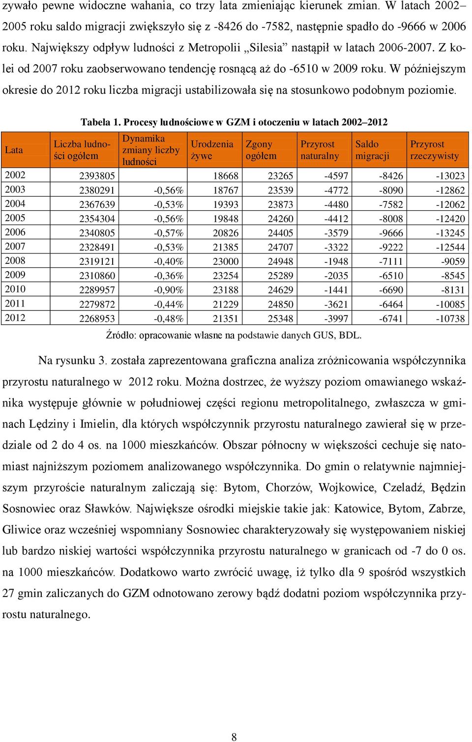 W późniejszym okresie do 2012 roku liczba migracji ustabilizowała się na stosunkowo podobnym poziomie. Lata Tabela 1.