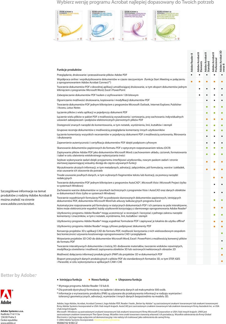 oprogramowaniem Adobe Acrobat Connect ) Tworzenie dokumentów PDF z dowolnej aplikacji umożliwiającej drukowanie, w tym eksport dokumentów jednym kliknięciem z programów Microsoft Word, Excel i