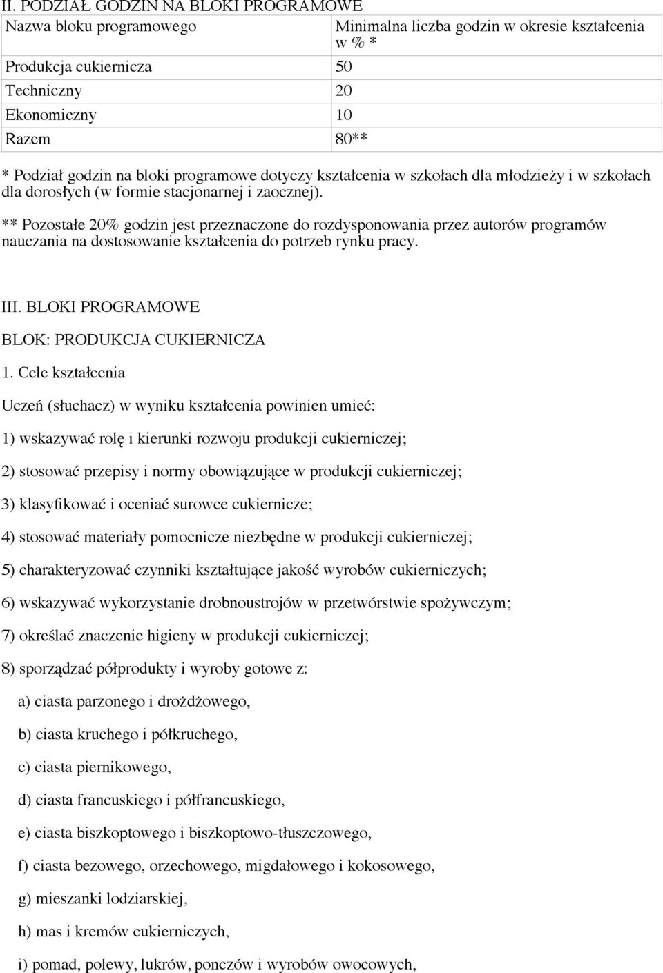 ** Pozostałe 20% godzin jest przeznaczone do rozdysponowania przez autorów programów nauczania na dostosowanie kształcenia do potrzeb rynku pracy. III. BLOKI PROGRAMOWE BLOK: PRODUKCJA CUKIERNICZA 1.