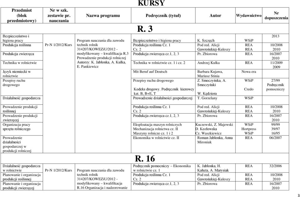 1 Cz. 2 Pod red. Alicji Gawrońskiej-Kuleszy 10/2008 Produkcja zwierzęca modyfikowany kwalifikacja R.3 Prowadzenie produkcji rolniczej Produkcja zwierzęca cz.1, 2, 3 Pr.