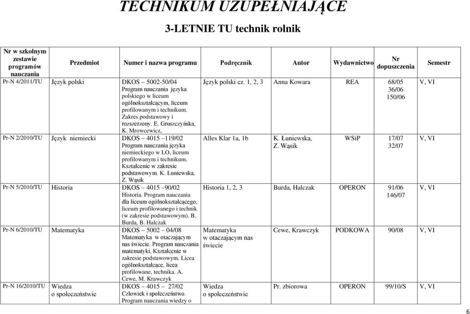 Program dla liceum ogólnokształcącego, liceum profilowanego i technik (w zakresie podstawowym). B. Burda, B. Halczak Pr-N 6//TU Matematyka DKOS 5002 04/08 Matematyka w otaczającym nas świecie.