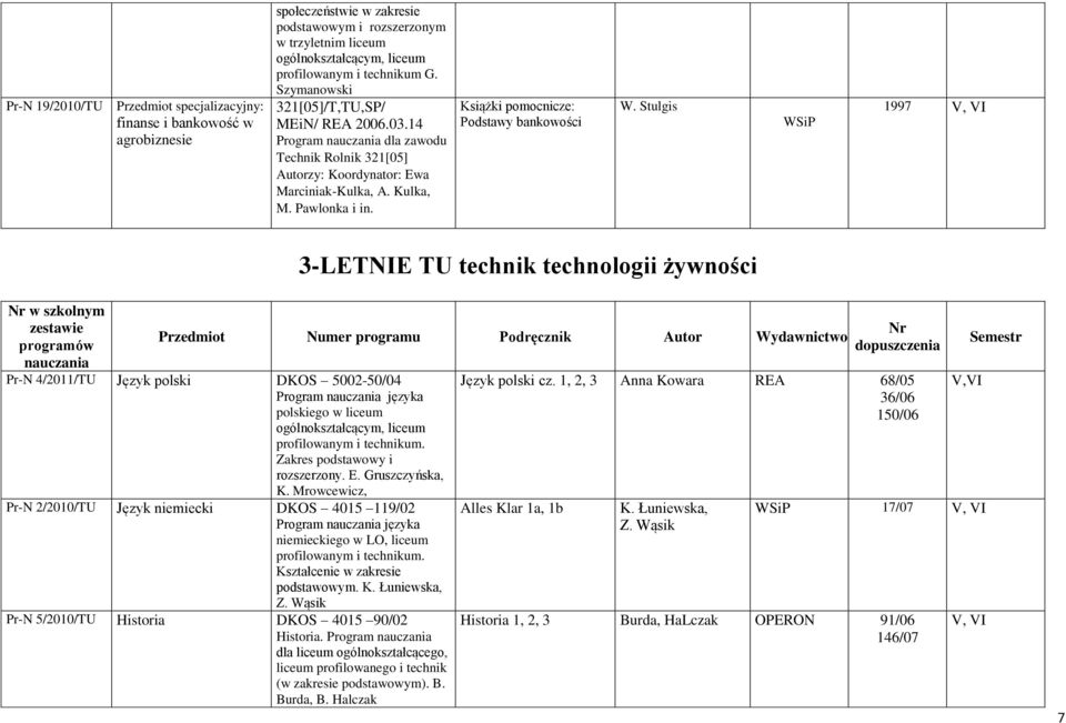 Książki pomocnicze: Podstawy bankowości W.