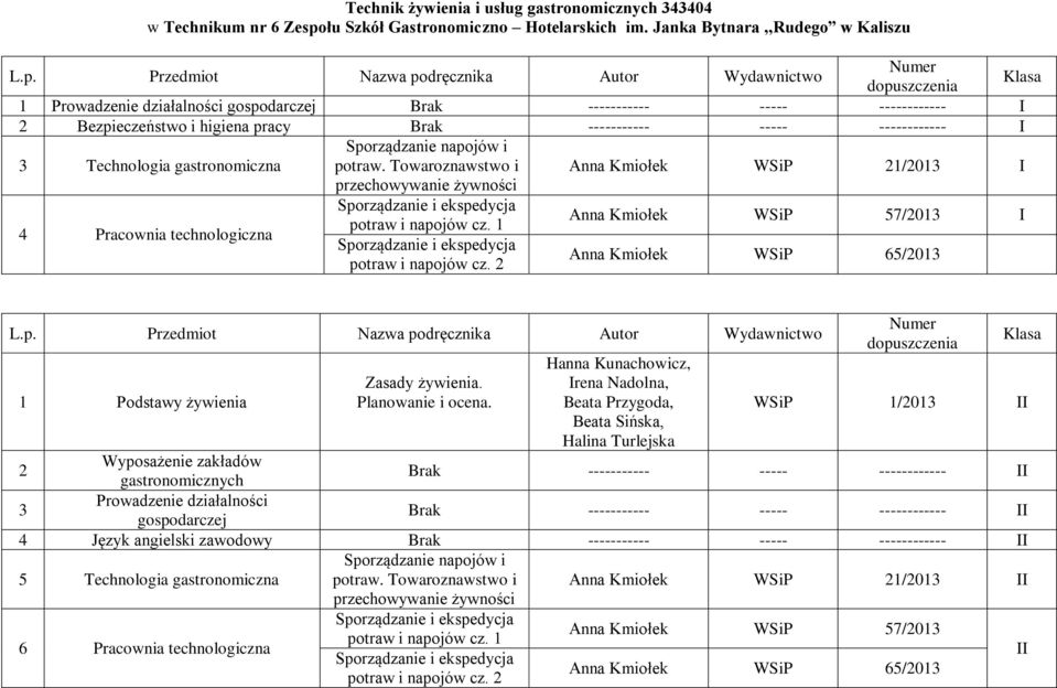 1 Anna Kmiołek WSiP 57/013 I Sporządzanie i ekspedycja potraw i napojów cz. Anna Kmiołek WSiP 65/013 1 Podstawy żywienia Zasady żywienia. Planowanie i ocena.