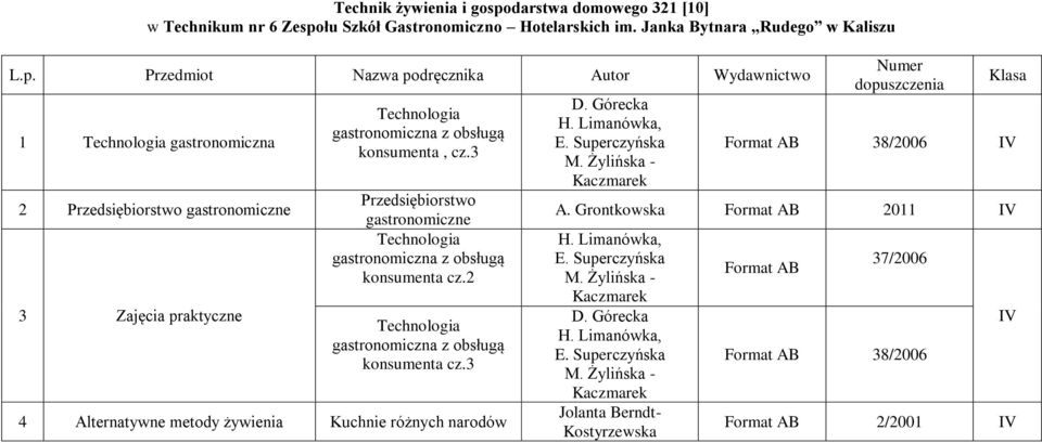 Górecka H. Limanówka, E. Superczyńska M. Żylińska - Kaczmarek Format AB 38/006 IV A. Grontkowska Format AB 011 IV H. Limanówka, E. Superczyńska M. Żylińska - Kaczmarek D.