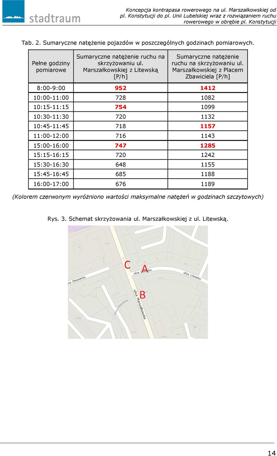 Marszałkowskiej z Placem Zbawiciela [P/h] 8:00-9:00 952 1412 10:00-11:00 728 1082 10:15-11:15 754 1099 10:30-11:30 720 1132 10:45-11:45 718 1157 11:00-12:00 716