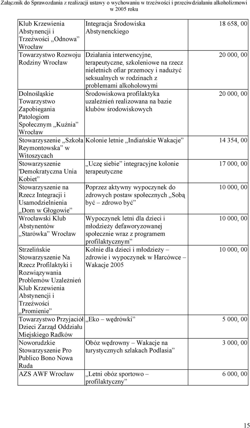 Stowarzyszenie Na Rzecz Profilaktyki i Rozwiązywania Problemów Uzależnień Klub Krzewienia Abstynencji i Trzeźwości Promienie Towarzystwo Przyjaciół Dzieci Zarząd Oddziału Miejskiego Radków