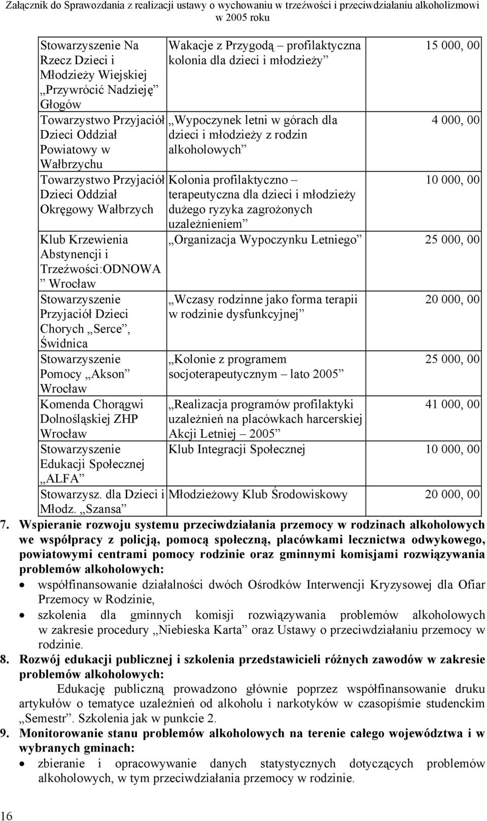 Stowarzyszenie Edukacji Społecznej ALFA Wakacje z Przygodą profilaktyczna kolonia dla dzieci i młodzieży Wypoczynek letni w górach dla dzieci i młodzieży z rodzin alkoholowych Kolonia profilaktyczno