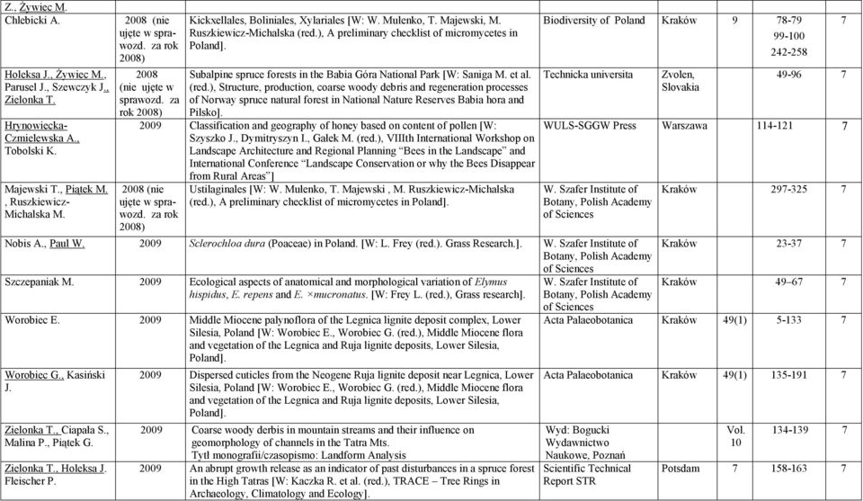 ), A preliminary checklist of micromycetes in Poland]. Subalpine spruce forests in the Babia Góra National Park [W: Saniga M. et al. (red.