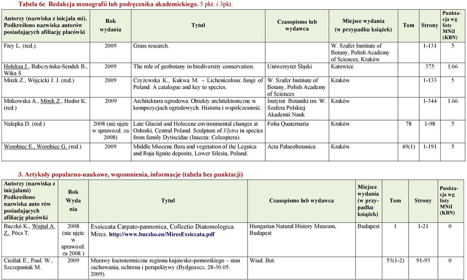 66 Wika S Mirek Z., Wójcicki J. J. (red.) 2009 Czyżewska K., Kukwa M. Lichenicolous fungi of Poland. A catalogue and key to species. Mitkowska A., Mirek Z., Hodor K. (red.) Nalepka D. (red.) 2009 Architektura ogrodowa.