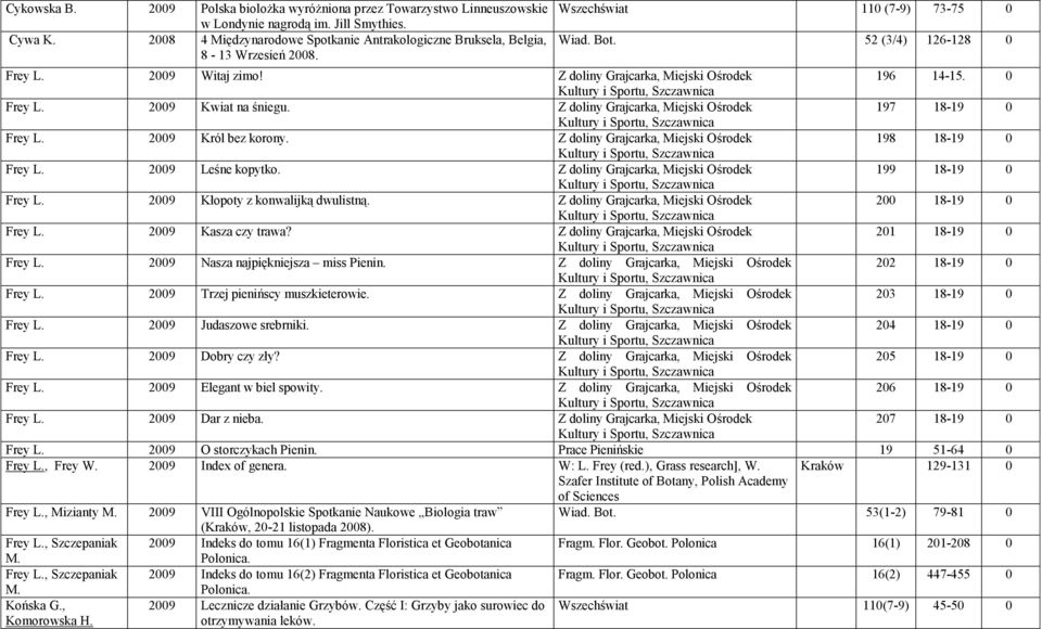 0 Kultury i Sportu, Szczawnica Frey L. 2009 Kwiat na śniegu. Z doliny Grajcarka, Miejski Ośrodek 197 18-19 0 Kultury i Sportu, Szczawnica Frey L. 2009 Król bez korony.