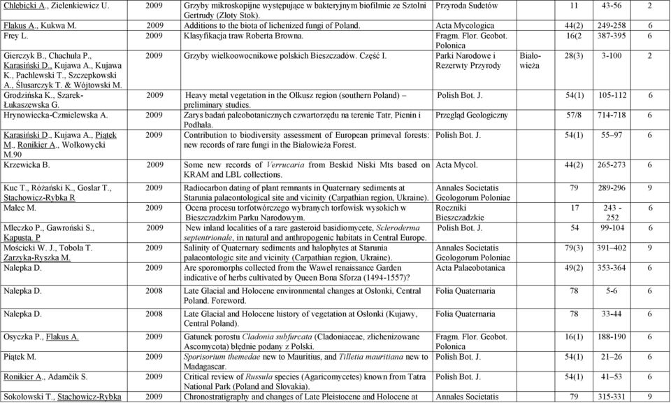 , Chachuła P., 2009 Grzyby wielkoowocnikowe polskich Bieszczadów. Część I. Parki Narodowe i Białowieża 28(3) 3-100 2 Karasiński D., Kujawa A., Kujawa K., Pachlewski T., Szczepkowski A., Ślusarczyk T.