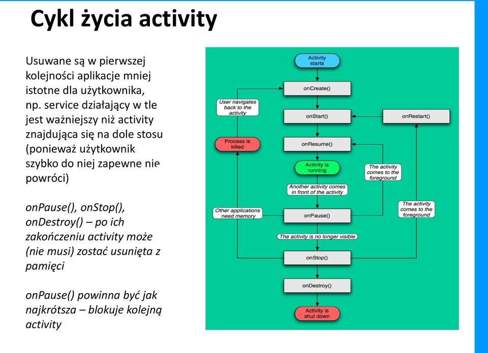 użytkownik szybko do niej zapewne nie powróci) onpause(), onstop(), ondestroy() po ich zakończeniu