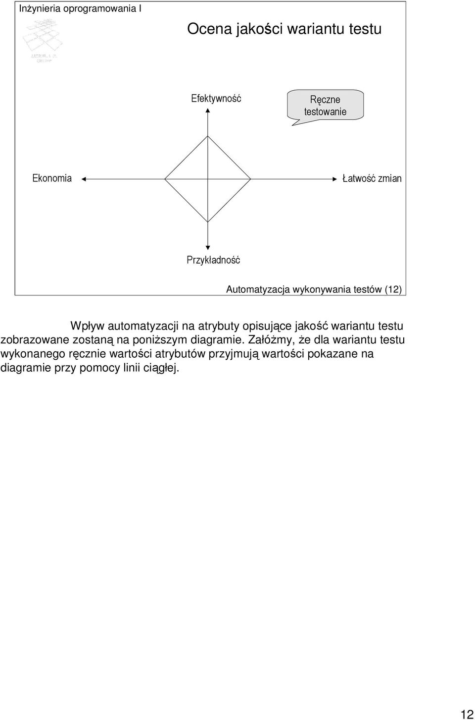 wariantu testu zobrazowane zostaną na poniŝszym diagramie.