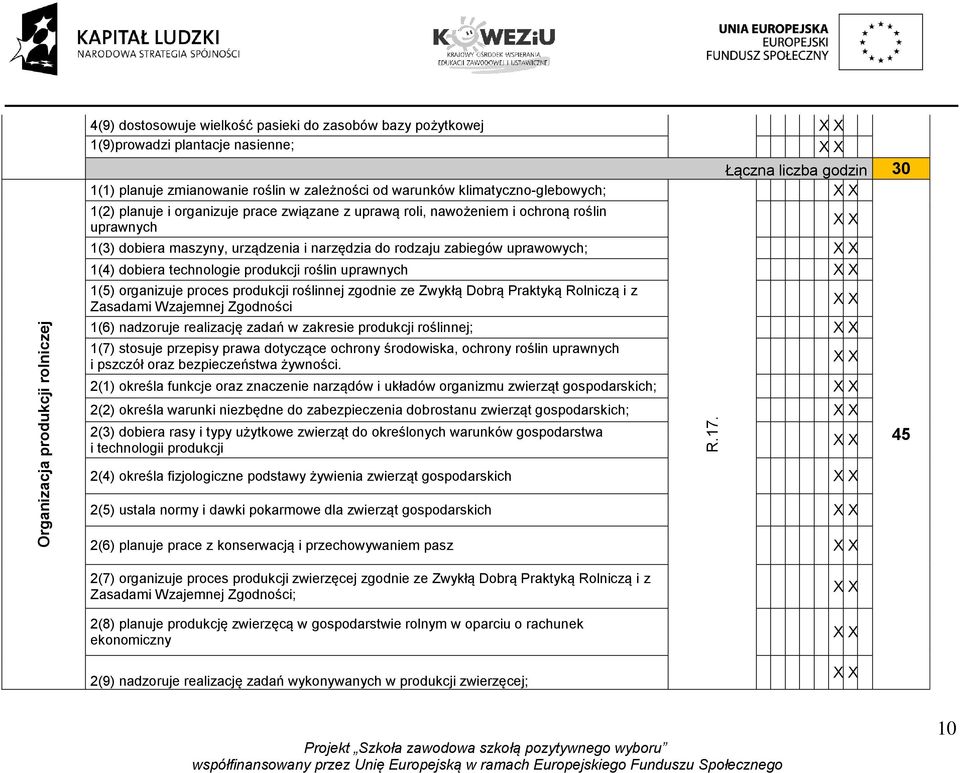 uprawowych; 1(4) dobiera technologie produkcji roślin uprawnych 1(5) organizuje proces produkcji roślinnej zgodnie ze Zwykłą Dobrą Praktyką Rolniczą i z Zasadami Wzajemnej Zgodności 1(6) nadzoruje