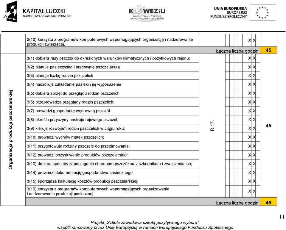 3(4) nadzoruje zakładanie pasieki i jej wyposażenie Organizacja produkcji pszczelarskiej 3(5) dobiera sprzęt do przeglądu rodzin pszczelich 3(6) przeprowadza przeglądy rodzin pszczelich; 3(7)