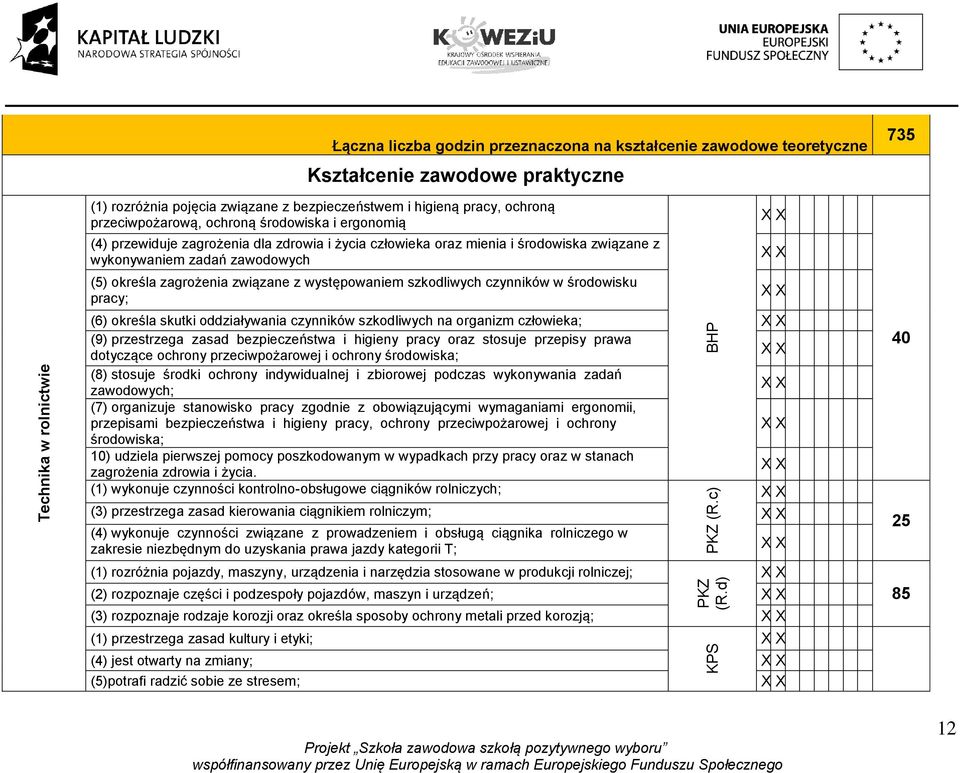 zagrożenia związane z występowaniem szkodliwych czynników w środowisku pracy; (6) określa skutki oddziaływania czynników szkodliwych na organizm człowieka; (9) przestrzega zasad bezpieczeństwa i